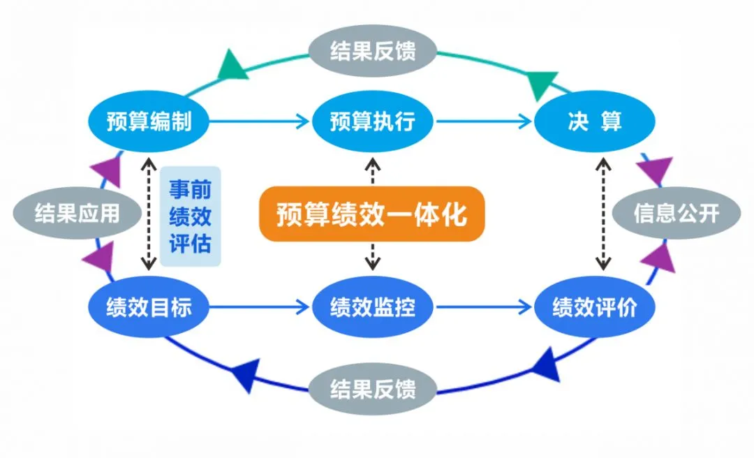 預(yù)算管理措施及成效(精準扶貧措施及成效)