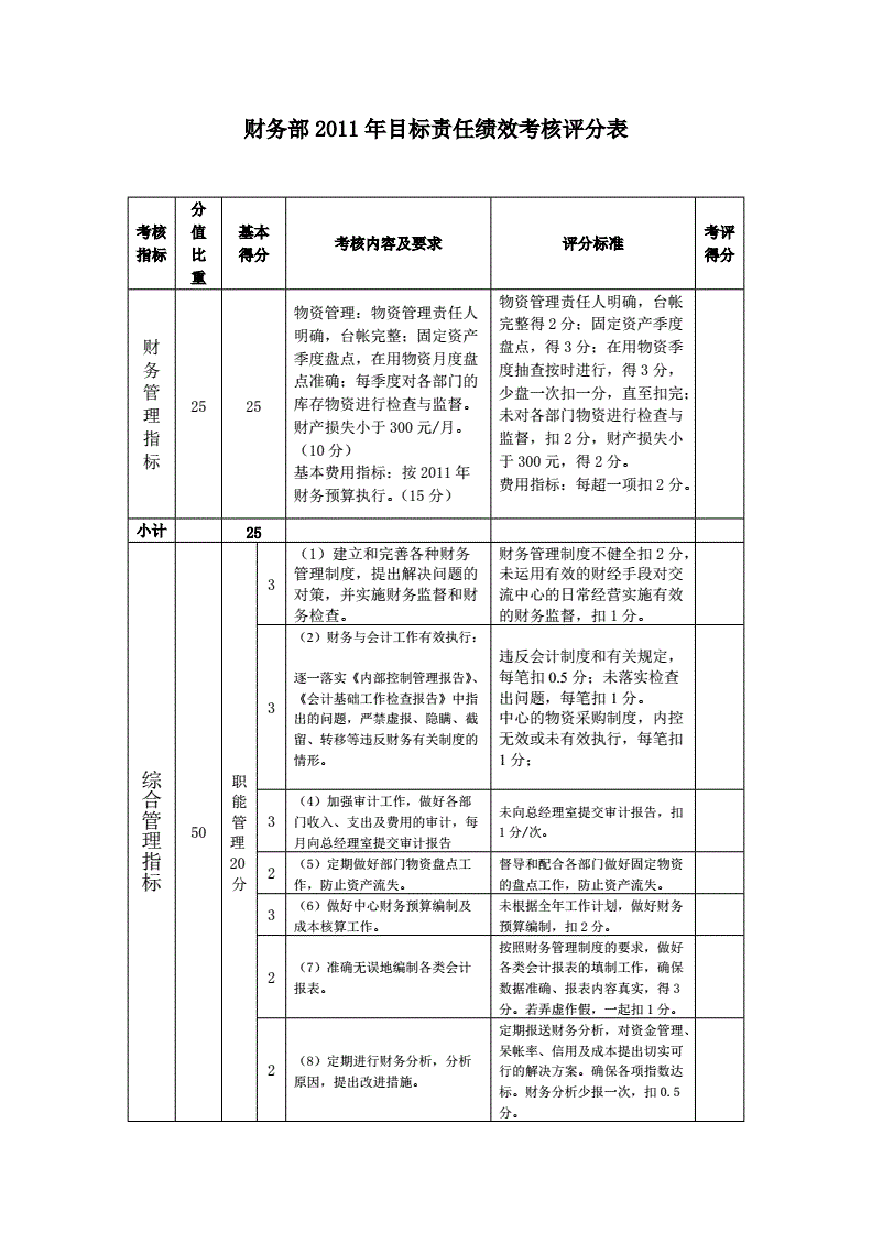 預算管理的內容(預算管理和業(yè)績管理)