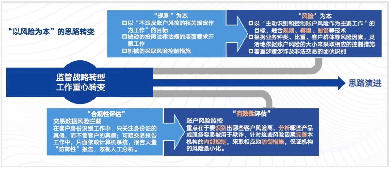 財務風險控制措施包括哪些(安全風險管控措施包括)