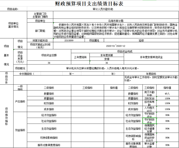 預(yù)算管理的核心(三公經(jīng)費(fèi)預(yù)算管理和公開制度)