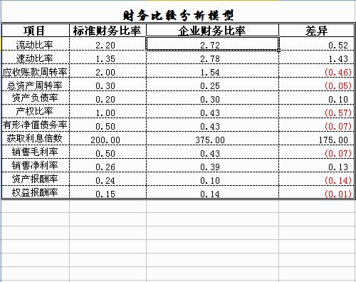 財(cái)務(wù)報(bào)表怎么分析數(shù)據(jù)(非財(cái)務(wù)人員學(xué)三大報(bào)表培訓(xùn)的ppt)