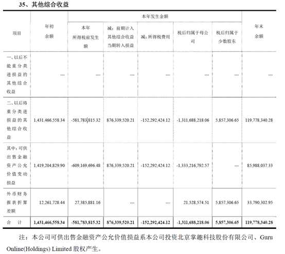 財(cái)務(wù)報(bào)表有哪幾個(gè)表(財(cái)務(wù)評(píng)價(jià)的基本報(bào)表有)(圖5)