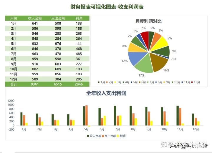 財(cái)務(wù)報(bào)表分析主要包括哪些內(nèi)容(企業(yè)主要財(cái)務(wù)指標(biāo)分析)