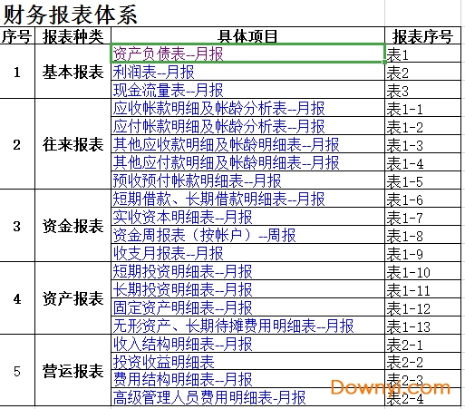 財務報表模板 excel免費下載