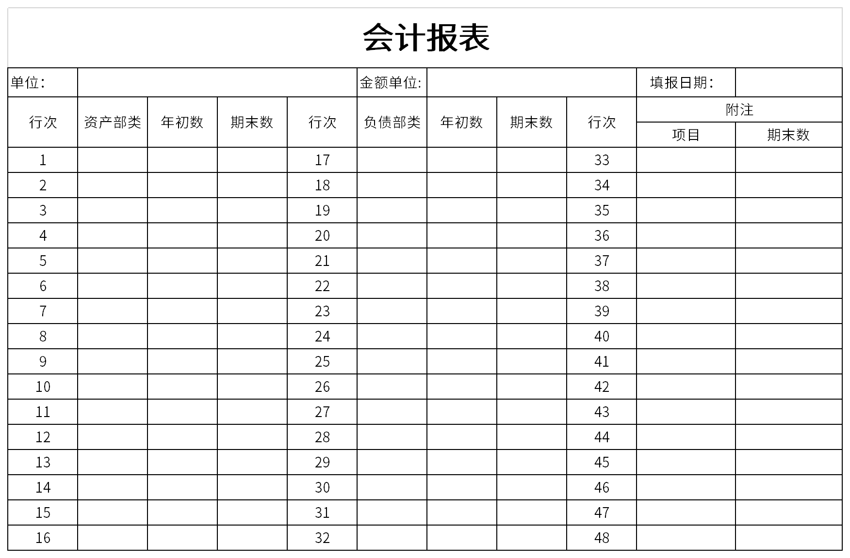 財務報表怎么做(基于報表勾稽關系的財務報表分析論文)