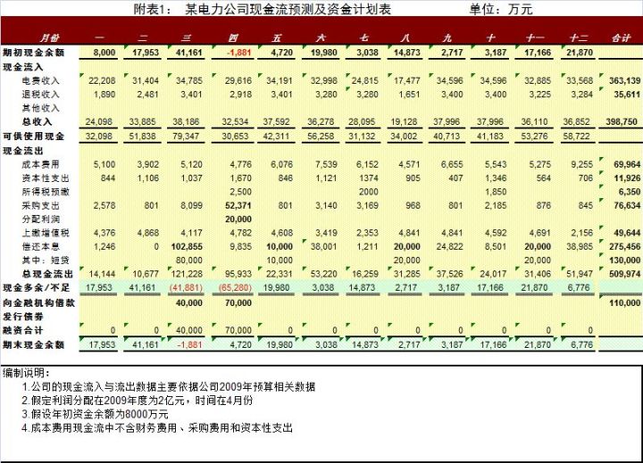 財務(wù)報表有哪幾個表(便利店財務(wù)利潤報表)(圖10)