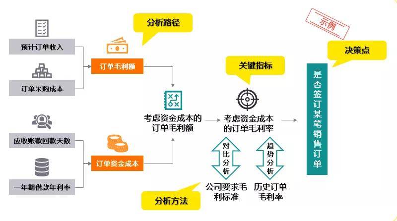 財務(wù)報表有哪幾個表(便利店財務(wù)利潤報表)