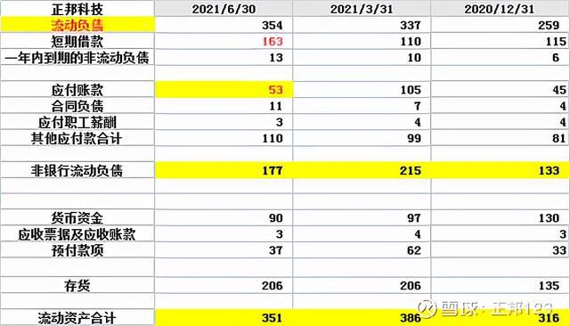 財(cái)務(wù)報(bào)表怎么做(財(cái)務(wù)總賬報(bào)表)