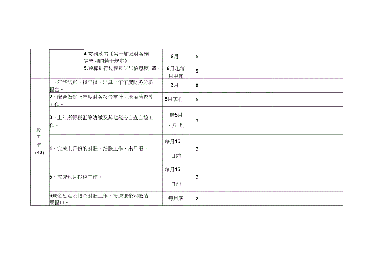 財務(財務外包哪里有財務)