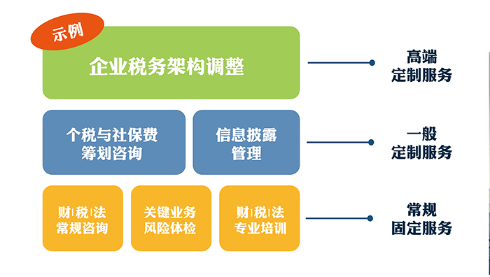 財稅顧問(名譽(yù)顧問和榮譽(yù)顧問)