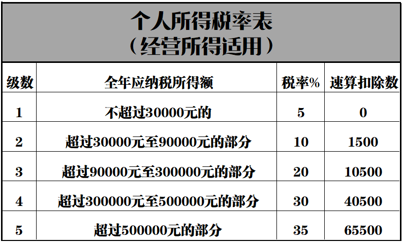 財稅代理(財稅200959號)