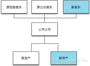 借殼上市(華泰汽車(chē)借殼曙光上市)(圖2)