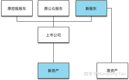 借殼上市(華泰汽車(chē)借殼曙光上市)(圖4)