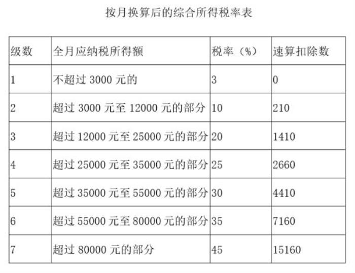 合理避稅(企業(yè)合理節(jié)稅避稅案例講解)