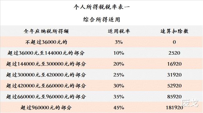 合理避稅(企業(yè)合理節(jié)稅避稅案例講解)