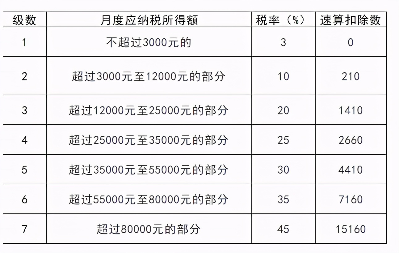 這樣“避稅”不會(huì)坐牢！2021個(gè)稅合理稅籌的2個(gè)方法，太有用了