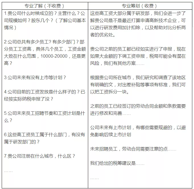 稅務籌劃，最怕什么？專業(yè)VS不專業(yè)，收費VS不收費