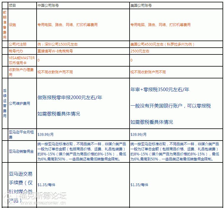 企業(yè)所得稅的稅務(wù)籌劃案例(企業(yè)所得稅籌劃案例)