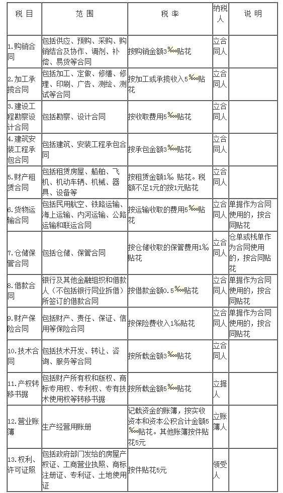 稅收籌劃的方法(稅率籌劃的一般方法有)