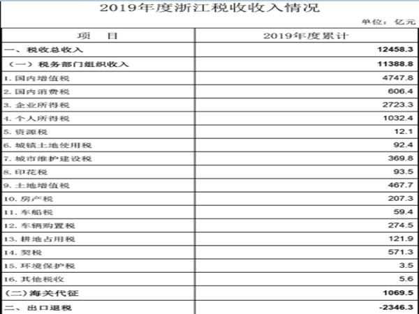 是稅收籌劃(財(cái)稅法規(guī)選擇題稅收的權(quán)力主體是)