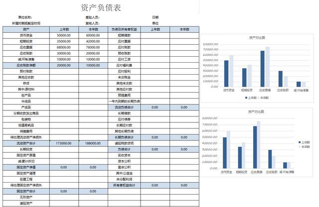 上市公司財務(wù)報表(東風(fēng)股份有限公司報表財務(wù))