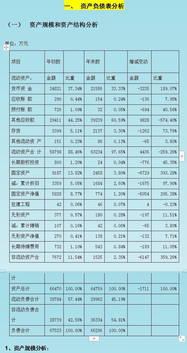 上市公司財務(wù)報表(東風(fēng)股份有限公司報表財務(wù))