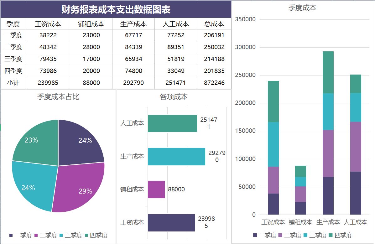 上市公司財務(wù)分析(籌劃上市財務(wù)顧問費)