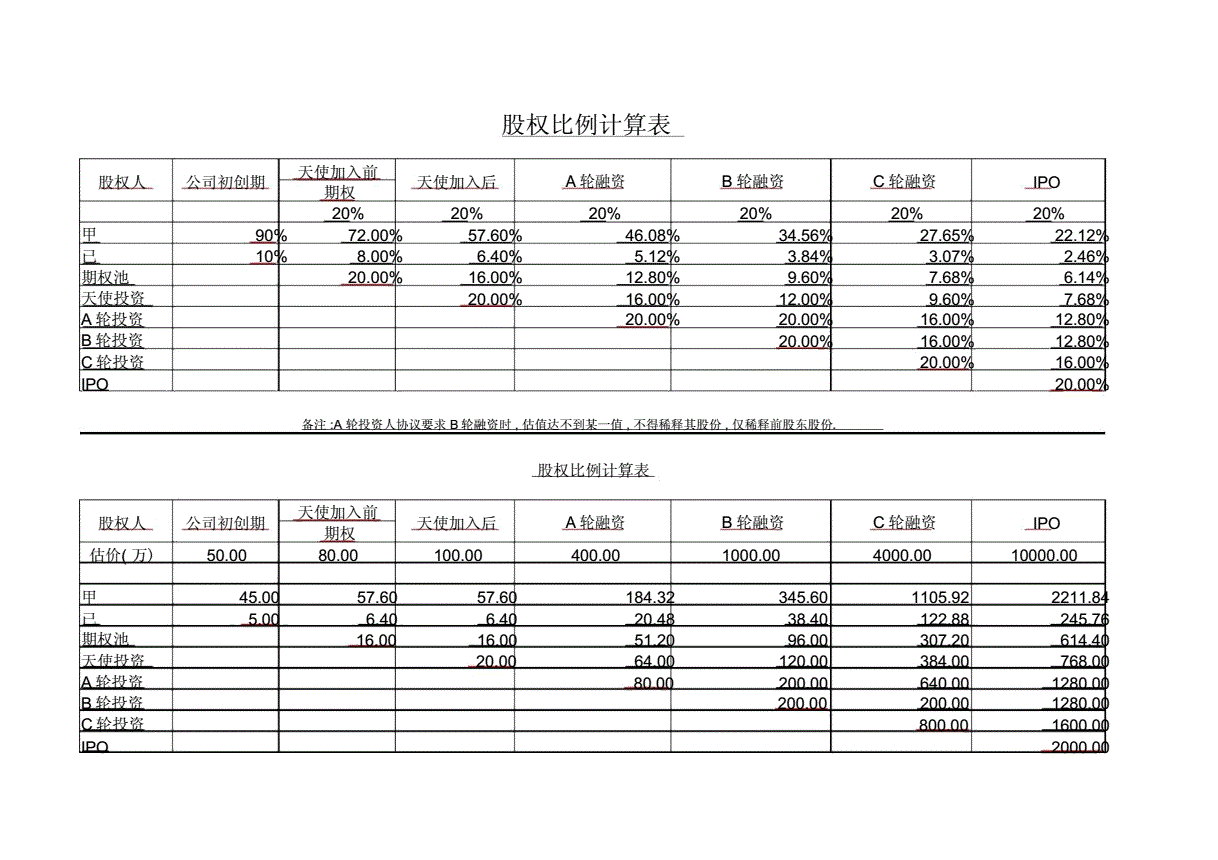 上市公司財務分析(首發(fā)上市財務要求)