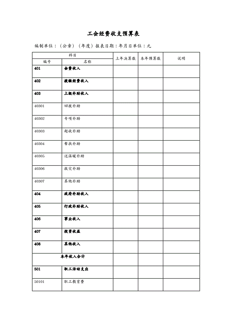 小公司財(cái)務(wù)管理制度(財(cái)務(wù)報(bào)銷制度及報(bào)銷流程)