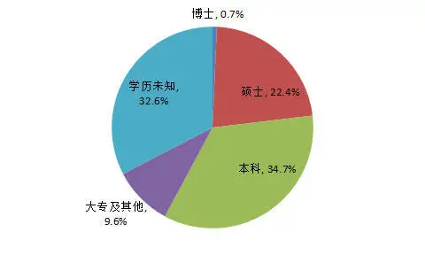 財(cái)務(wù)總監(jiān)崗位要求(銷(xiāo)售總監(jiān)崗位招聘要求)(圖2)