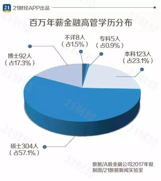 財(cái)務(wù)總監(jiān)崗位要求(銷(xiāo)售總監(jiān)崗位招聘要求)(圖9)