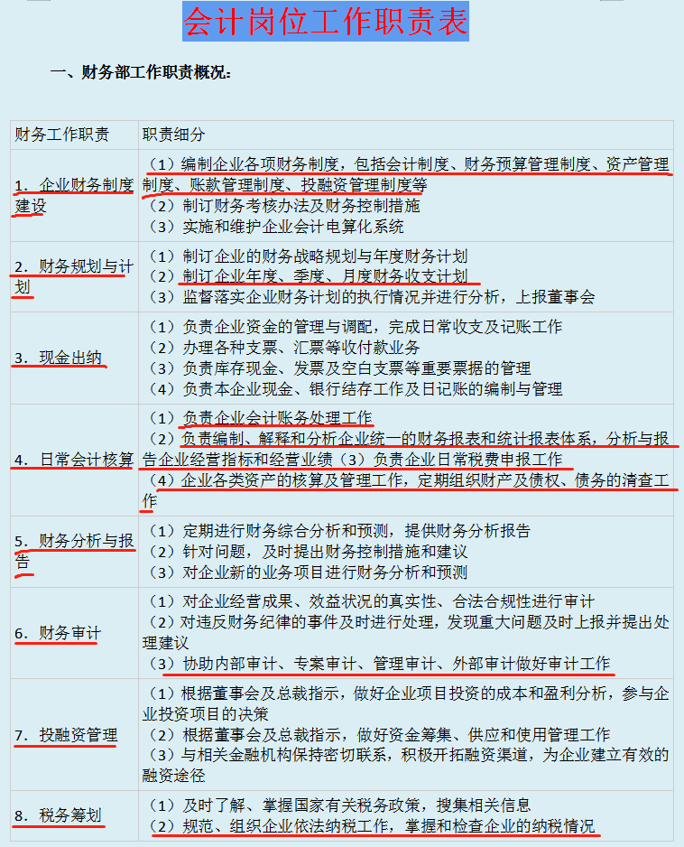 財(cái)務(wù)總監(jiān)要求(營銷總監(jiān)和財(cái)務(wù)總監(jiān)哪個(gè)工資高)