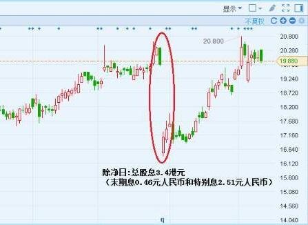 財務(wù)指標分析(長沙樓市財務(wù)指標分析)