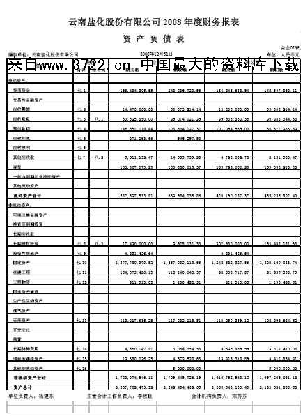 財(cái)務(wù)報(bào)表分析論文(財(cái)務(wù)管理公司分析論文)