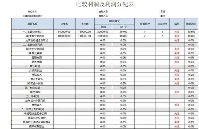 企業(yè)財務(wù)報表分析(財務(wù)三大報表 培訓(xùn))