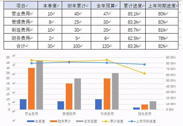 集團公司財務(wù)分析報告模版樣例