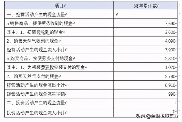 集團公司財務(wù)分析報告模版樣例