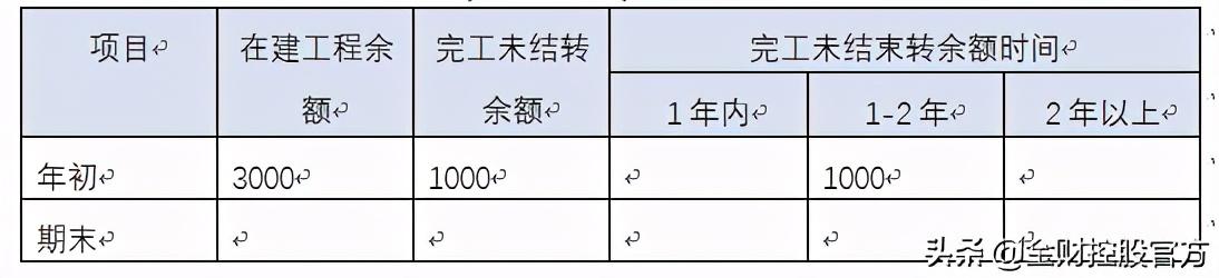 集團公司財務(wù)分析報告模版樣例