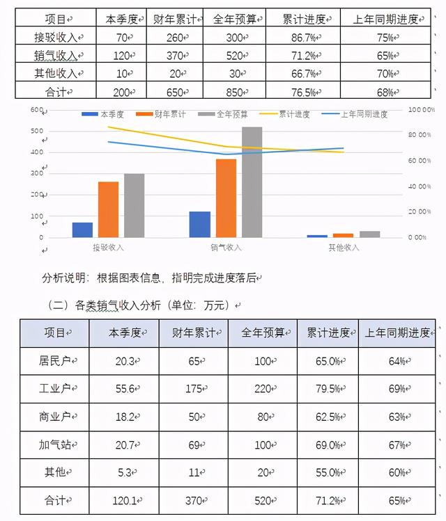 集團公司財務(wù)分析報告模版樣例