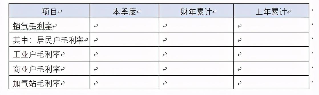 集團公司財務(wù)分析報告模版樣例