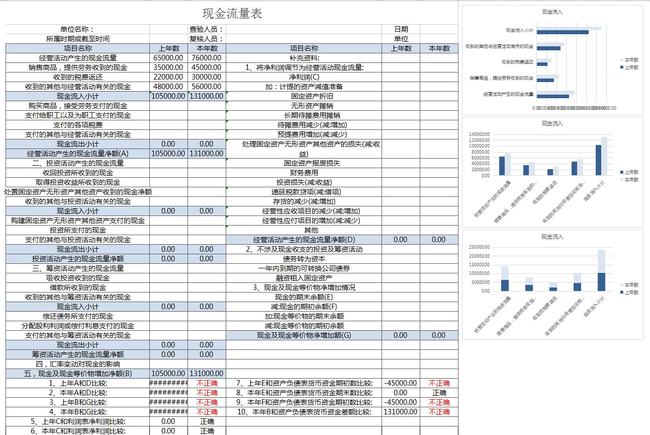 企業(yè)財(cái)務(wù)報(bào)表分析(財(cái)務(wù)指標(biāo)分析企業(yè)經(jīng)營狀況)