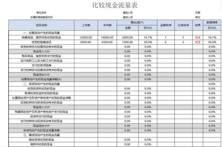 企業(yè)財(cái)務(wù)報(bào)表分析(財(cái)務(wù)指標(biāo)分析企業(yè)經(jīng)營狀況)