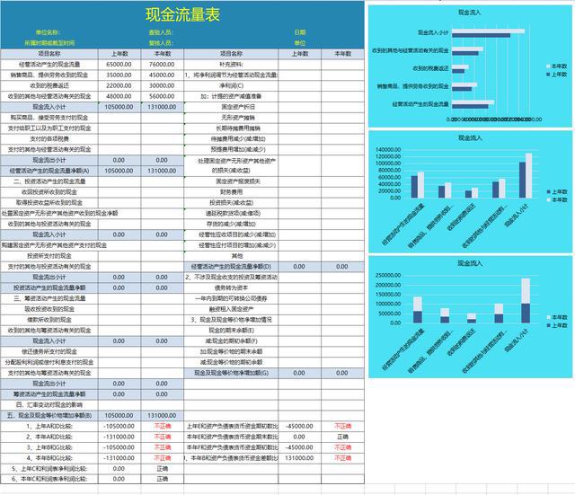 企業(yè)財(cái)務(wù)報(bào)表分析(財(cái)務(wù)指標(biāo)分析企業(yè)經(jīng)營狀況)