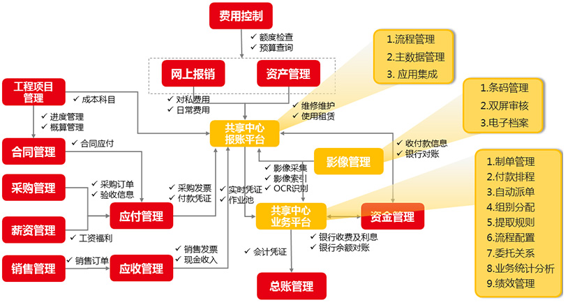 財務(wù)總監(jiān)要求(財務(wù)總監(jiān)從業(yè)要求)