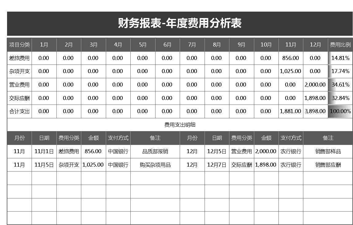 財務費用分析(經營績效分析和財務績效分析區(qū)別)