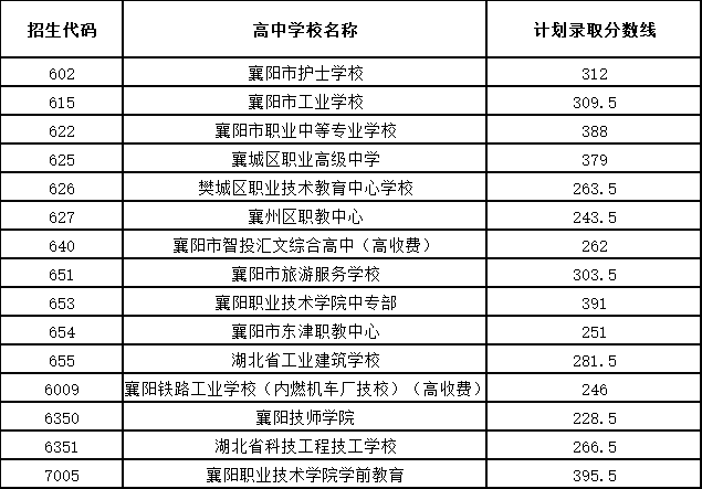 湖北財稅學院(湖北財稅學院分數線)