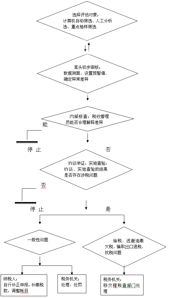 深圳財(cái)稅公司(深圳財(cái)稅公司排行榜)