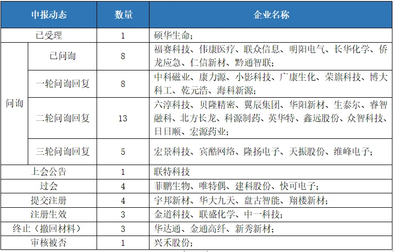 深圳創(chuàng)業(yè)板上市條件(中小板和創(chuàng)業(yè)板的上市條件)