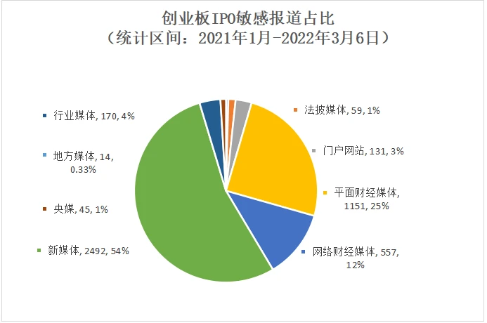 深圳創(chuàng)業(yè)板上市條件(中小板和創(chuàng)業(yè)板的上市條件)(圖4)