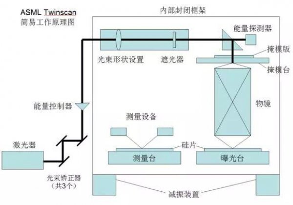 光刻機(jī)唯一上市公司(刻章公司可以刻公章嗎)(圖4)